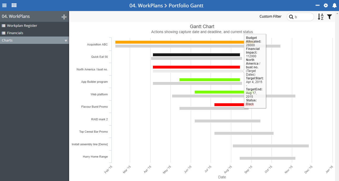 best open source gantt chart software csv