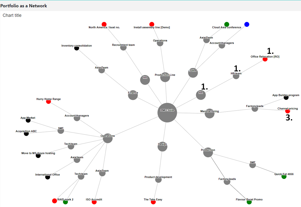 Network Chart Softools