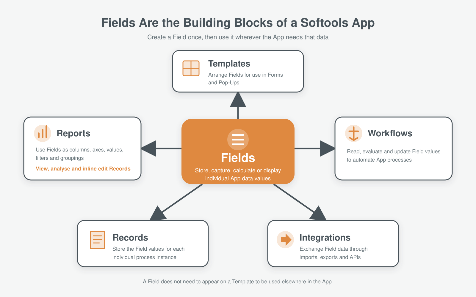 Fields Building Blocks.png