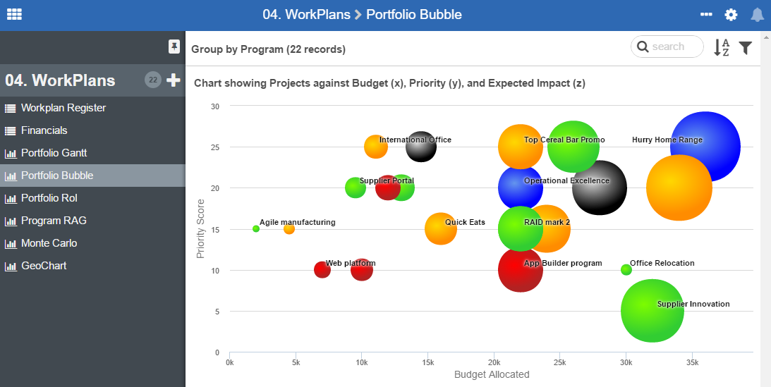 Bubble Chart Software